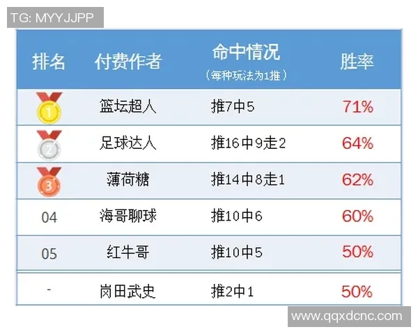 重庆排球队在联合会杯积分榜上以55分稳居第一名，表现出色引人关注
