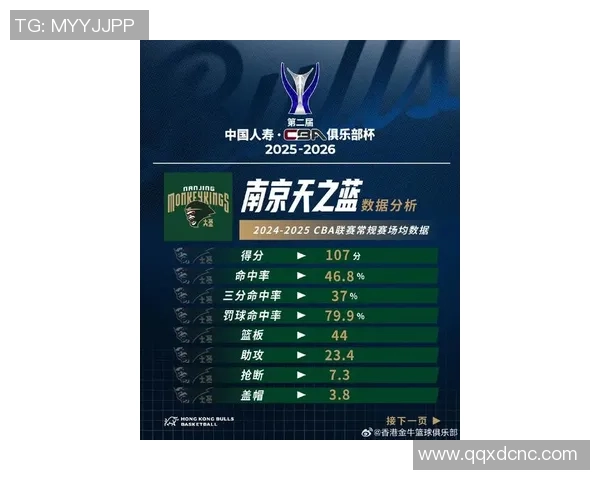 2026篮球灵活性排行榜:南京篮球队位居第10名 2026篮球灵活性排行榜:南京篮球队位居第10名