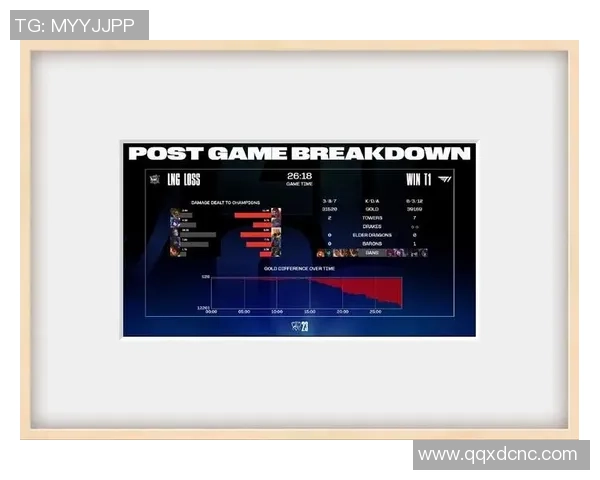 全球总决赛点评：LNG的战术表现