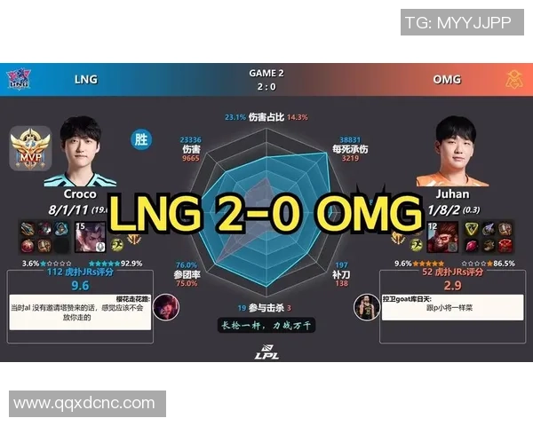 最新英雄联盟耐力TOP10：LNG领跑